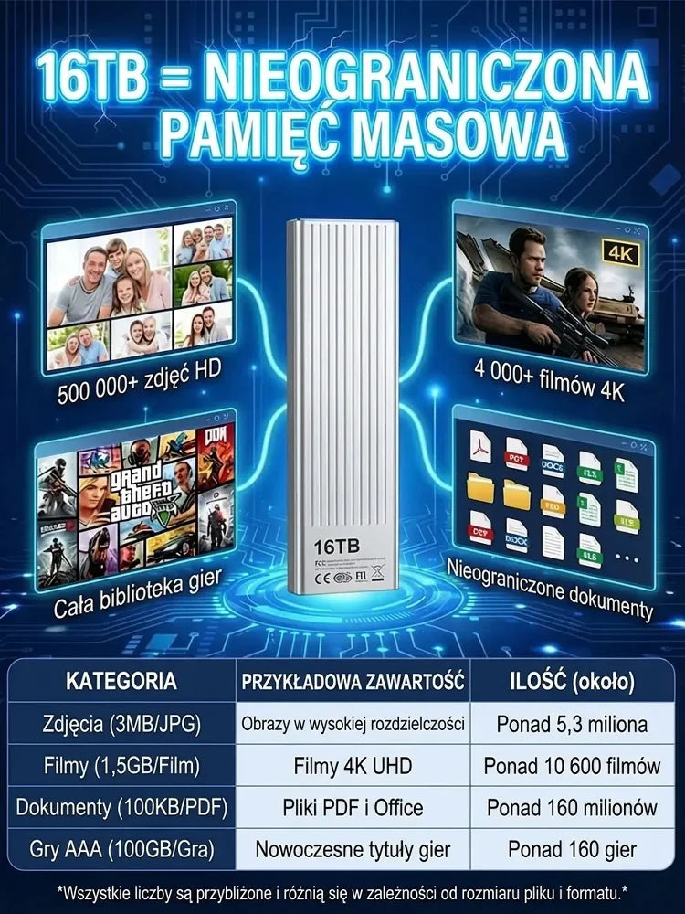 Przenośny szybki dysk SSD