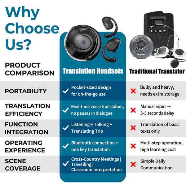 🏆Bestseller numer 1 ⏰ Ostatni dzień 💎 Słuchawki bezprzewodowe OWS Bluetooth 5.4 z tłumaczeniem AI (dla iOS i Androida)